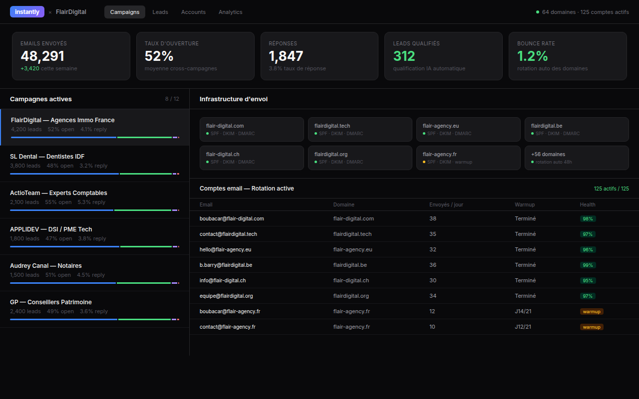 Prospection B2B — Machine à leads