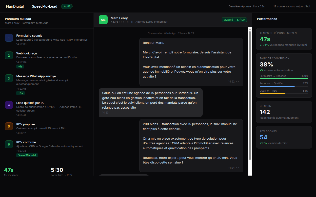 Speed-to-lead — Réponse instantanée